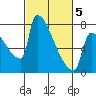 Knapp Landing tide chart for Wednesday, March 5, 2025