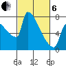 Knapp Landing tide chart for Thursday, March 6, 2025