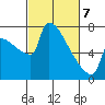 Knapp Landing tide chart for Friday, March 7, 2025