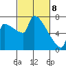 Knapp Landing tide chart for Saturday, March 8, 2025