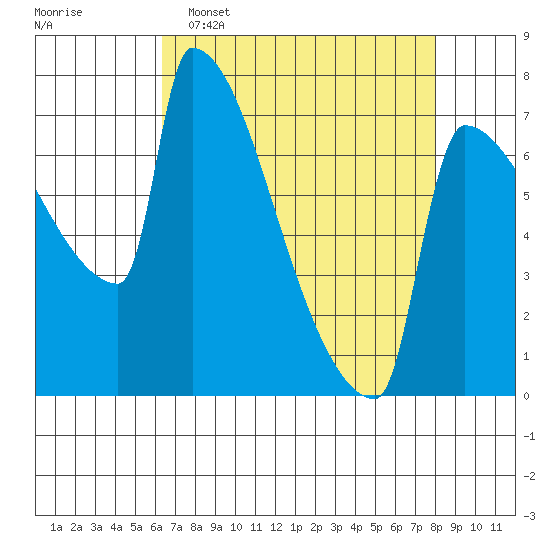 Knapp Landing tide chart for Wednesday, April 16, 2025