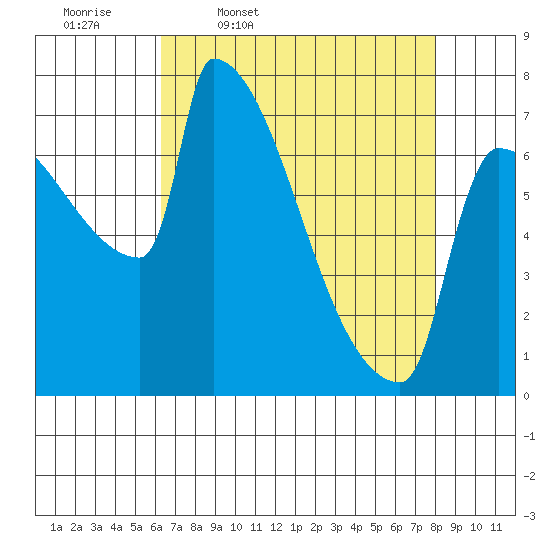 Knapp Landing tide chart for Friday, April 18, 2025