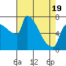 Knapp Landing tide chart for Saturday, April 19, 2025