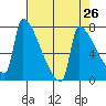 Knapp Landing tide chart for Saturday, April 26, 2025