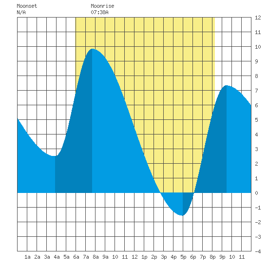 Knapp Landing tide chart for Wednesday, April 30, 2025