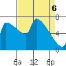 Knapp Landing tide chart for Sunday, April 6, 2025