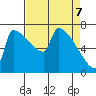 Knapp Landing tide chart for Monday, April 7, 2025