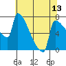 Knapp Landing tide chart for Tuesday, May 13, 2025