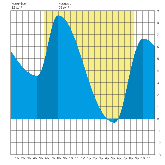 Knapp Landing tide chart for Friday, May 16, 2025
