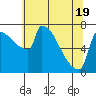 Knapp Landing tide chart for Monday, May 19, 2025