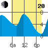 Knapp Landing tide chart for Tuesday, May 20, 2025