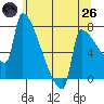 Knapp Landing tide chart for Monday, May 26, 2025