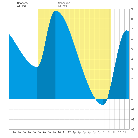 Knapp Landing tide chart for Friday, May 2, 2025