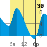 Knapp Landing tide chart for Friday, May 30, 2025