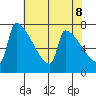 Knapp Landing tide chart for Thursday, May 8, 2025