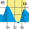 Knapp Landing tide chart for Wednesday, June 11, 2025