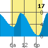 Knapp Landing tide chart for Tuesday, June 17, 2025