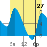 Knapp Landing tide chart for Friday, June 27, 2025