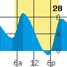 Knapp Landing tide chart for Saturday, June 28, 2025