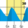 Knapp Landing tide chart for Monday, June 30, 2025