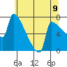Knapp Landing tide chart for Monday, June 9, 2025