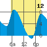 Knapp Landing tide chart for Saturday, July 12, 2025