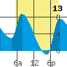 Knapp Landing tide chart for Sunday, July 13, 2025