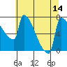 Knapp Landing tide chart for Monday, July 14, 2025