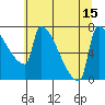 Knapp Landing tide chart for Tuesday, July 15, 2025