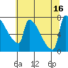 Knapp Landing tide chart for Wednesday, July 16, 2025