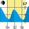 Knapp Landing tide chart for Thursday, July 17, 2025