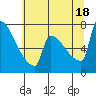 Knapp Landing tide chart for Friday, July 18, 2025