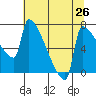 Knapp Landing tide chart for Saturday, July 26, 2025
