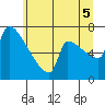 Knapp Landing tide chart for Saturday, July 5, 2025