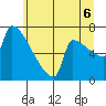Knapp Landing tide chart for Sunday, July 6, 2025