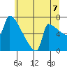 Knapp Landing tide chart for Monday, July 7, 2025