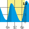 Knapp Landing tide chart for Wednesday, August 13, 2025