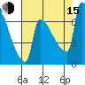 Knapp Landing tide chart for Friday, August 15, 2025