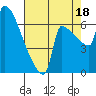Knapp Landing tide chart for Monday, August 18, 2025