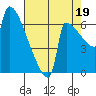 Knapp Landing tide chart for Tuesday, August 19, 2025