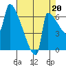 Knapp Landing tide chart for Wednesday, August 20, 2025