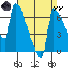 Knapp Landing tide chart for Friday, August 22, 2025