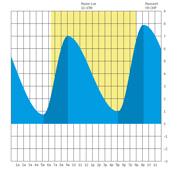 Knapp Landing tide chart for Wednesday, August 27, 2025