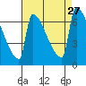 Knapp Landing tide chart for Wednesday, August 27, 2025