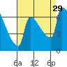 Knapp Landing tide chart for Friday, August 29, 2025