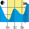 Knapp Landing tide chart for Saturday, August 30, 2025