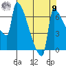 Knapp Landing tide chart for Saturday, August 9, 2025