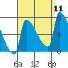 Knapp Landing tide chart for Thursday, September 11, 2025
