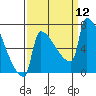 Knapp Landing tide chart for Friday, September 12, 2025