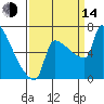 Knapp Landing tide chart for Sunday, September 14, 2025